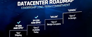 AMD Serverprozessoren-Roadmap Zen 1-4